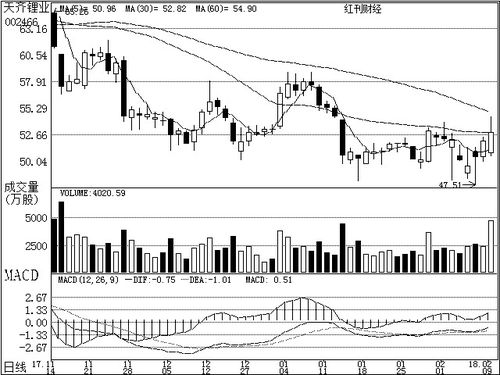 互聯(lián)網(wǎng)技術(shù)開發(fā)行業(yè)機(jī)構(gòu)關(guān)注個股深度研究